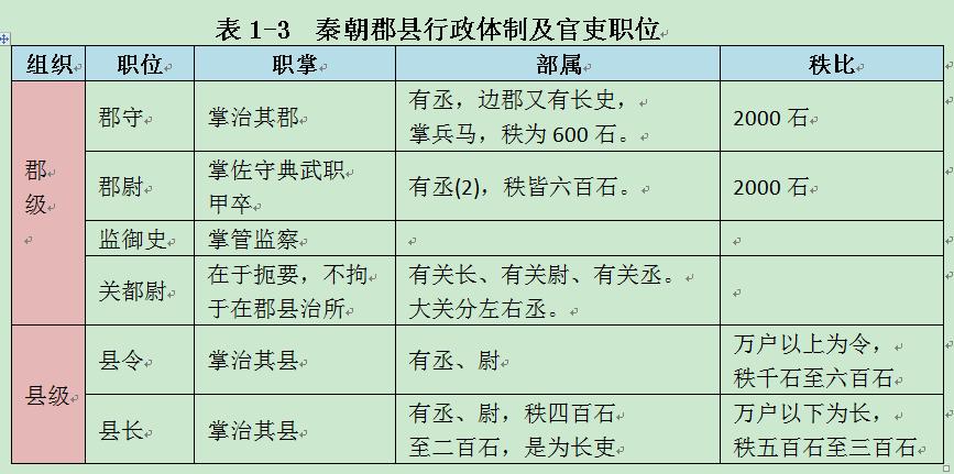 秦朝官制是怎么样的(秦朝的官吏制度是什么)-第4张图片-文史 秦朝官制是怎么样的(秦朝的官吏制度是什么)-第4张图片-文史