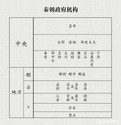 秦朝官制是怎么样的(秦朝的官吏制度是什么)-第6张图片-文史 秦朝官制是怎么样的(秦朝的官吏制度是什么)-第6张图片-文史