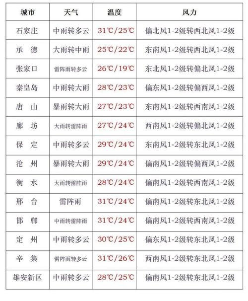 肥乡天气预报40天（肥乡天气预报40天准确）