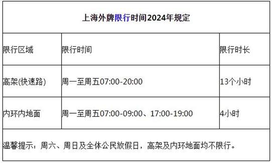 上海限行规定（外牌货车上海限行规定）