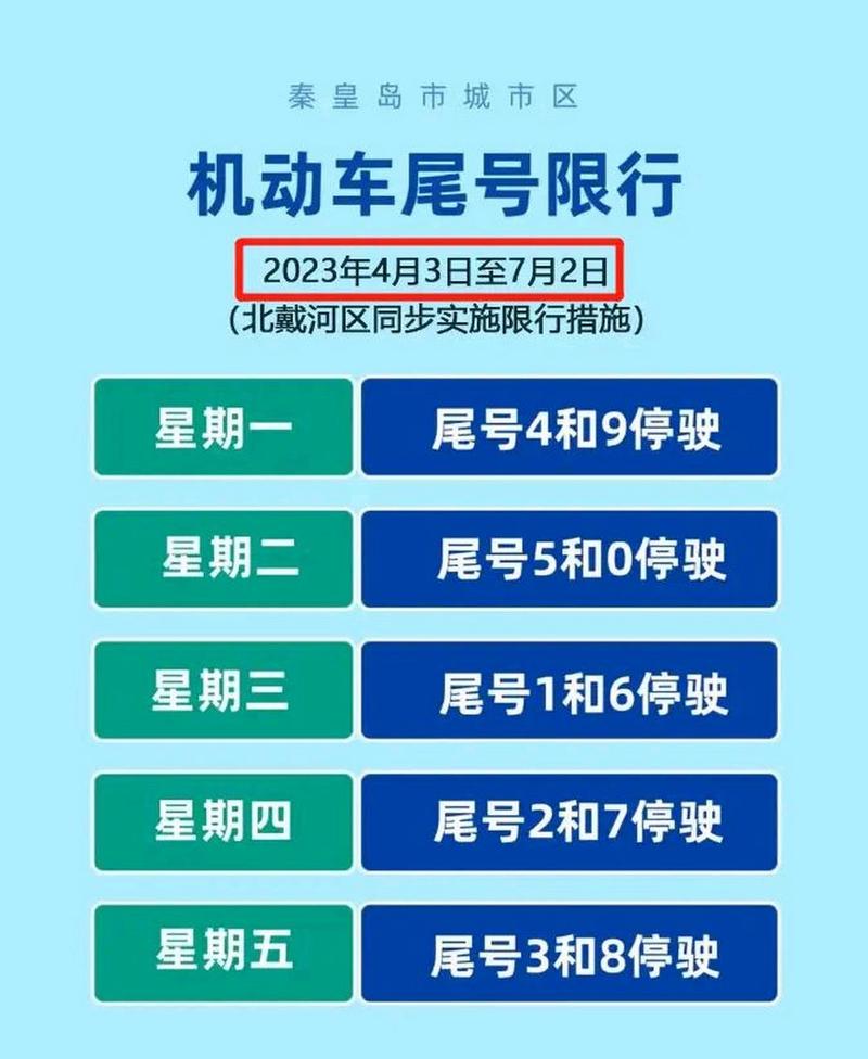 秦皇岛车限号时间表2023(秦皇岛车限号时间表2023年10月份限行)-第1张图片-文史 秦皇岛车限号时间表2023(秦皇岛车限号时间表2023年10月份限行)-第1张图片-文史