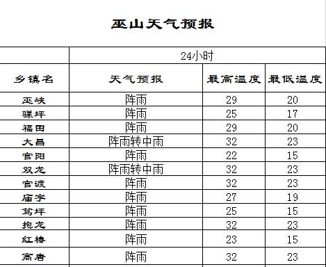 全国各市县天气预报,全国各市县天气预报10天查询表格下载最新-第4张图片-文史 全国各市县天气预报,全国各市县天气预报10天查询表格下载最新-第4张图片-文史