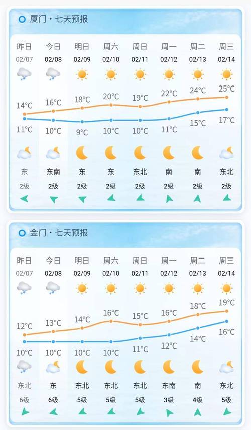 全国各市县天气预报,全国各市县天气预报10天查询表格下载最新-第7张图片-文史 全国各市县天气预报,全国各市县天气预报10天查询表格下载最新-第7张图片-文史