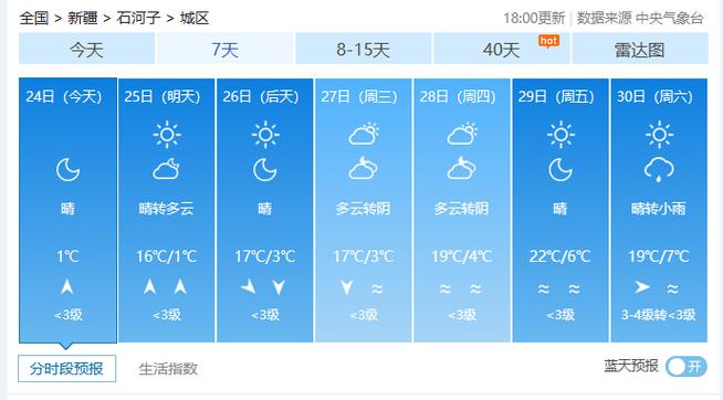 新疆各地天气预报,新疆各地天气预报15天查询结果