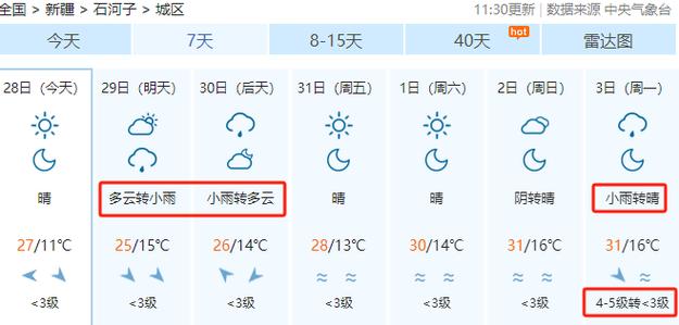 新疆各地天气预报,新疆各地天气预报15天查询结果-第2张图片-文史 新疆各地天气预报,新疆各地天气预报15天查询结果-第2张图片-文史