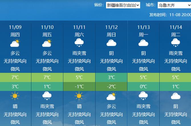 新疆各地天气预报,新疆各地天气预报15天查询结果-第5张图片-文史 新疆各地天气预报,新疆各地天气预报15天查询结果-第5张图片-文史