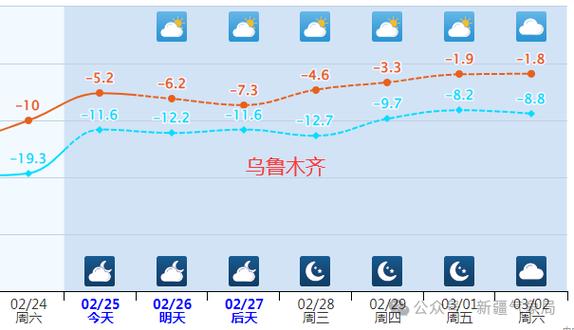 新疆各地天气预报,新疆各地天气预报15天查询结果-第6张图片-文史 新疆各地天气预报,新疆各地天气预报15天查询结果-第6张图片-文史