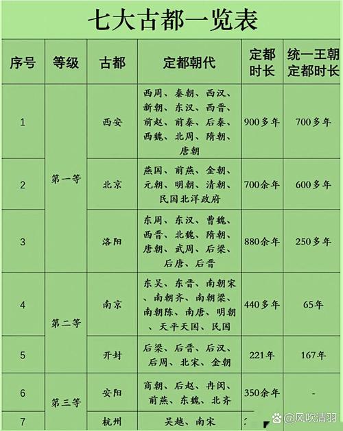 夏朝都城在哪里,夏朝的都城是哪个-第3张图片-文史 夏朝都城在哪里,夏朝的都城是哪个-第3张图片-文史