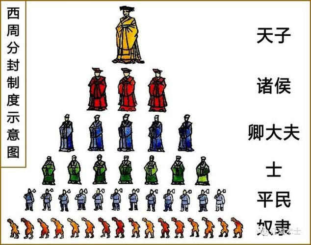 西周历史揭秘:西周时期中华民族完成了融合(西周如何造就了统一化的文明进程)-第7张图片-文史 西周历史揭秘:西周时期中华民族完成了融合(西周如何造就了统一化的文明进程)-第7张图片-文史