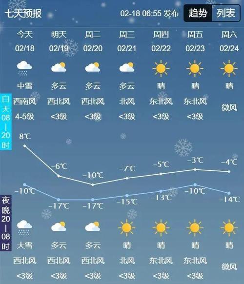 松原天气预报十五天,松原天气预报十五天查询百度