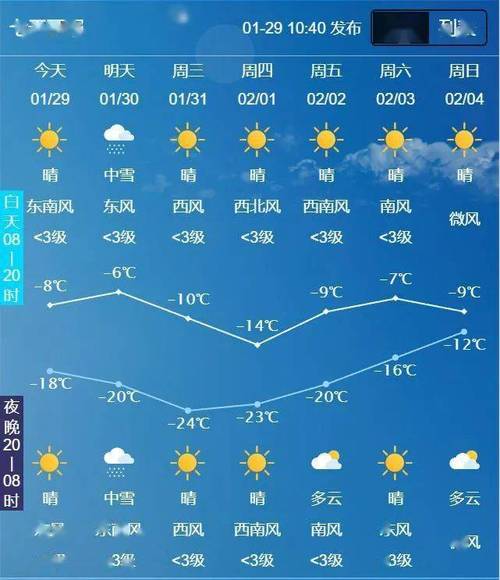 松原天气预报十五天,松原天气预报十五天查询百度-第2张图片-文史 松原天气预报十五天,松原天气预报十五天查询百度-第2张图片-文史