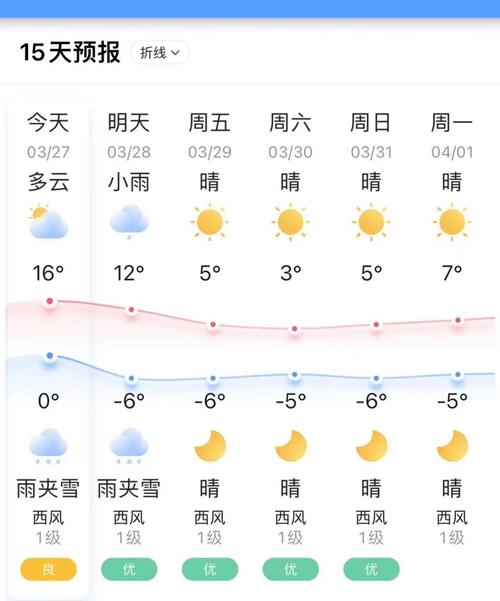 松原天气预报十五天,松原天气预报十五天查询百度-第4张图片-文史 松原天气预报十五天,松原天气预报十五天查询百度-第4张图片-文史