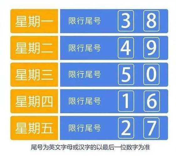 石家庄明天限号是几和几(石家庄明天限号是几和几2023)-第3张图片-文史 石家庄明天限号是几和几(石家庄明天限号是几和几2023)-第3张图片-文史