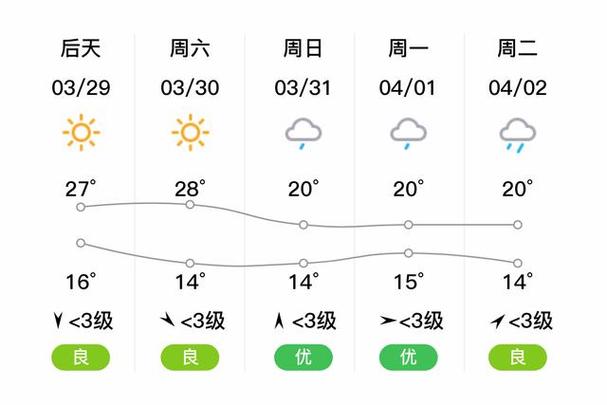汉寿40天天气预报,汉寿40天天气预报查询最新-第6张图片-文史 汉寿40天天气预报,汉寿40天天气预报查询最新-第6张图片-文史