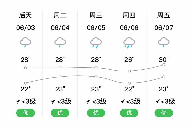 垦丁天气预报15天,台湾垦丁天气预报-第1张图片-文史 垦丁天气预报15天,台湾垦丁天气预报-第1张图片-文史