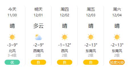 长垣十天气预报详情,长垣一周天气预报15天-第6张图片-文史 长垣十天气预报详情,长垣一周天气预报15天-第6张图片-文史