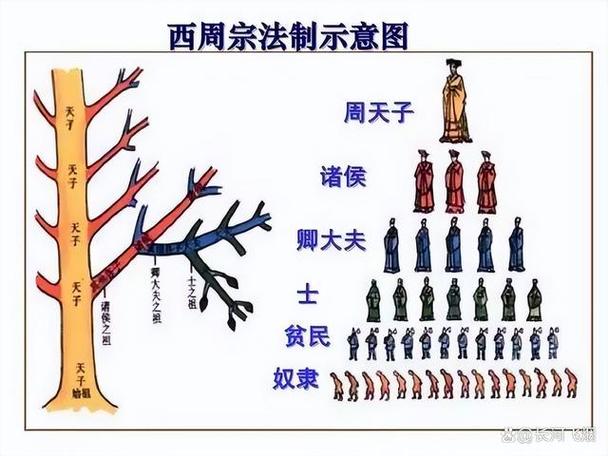 西周是什么时期(西周是什么时期?)-第3张图片-文史 西周是什么时期(西周是什么时期?)-第3张图片-文史
