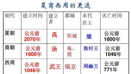 西周是什么时期(西周是什么时期?)-第4张图片-文史 西周是什么时期(西周是什么时期?)-第4张图片-文史