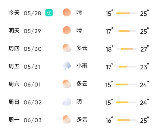 今天舟山天气预报(舟山今日天气)-第6张图片-文史 今天舟山天气预报(舟山今日天气)-第6张图片-文史