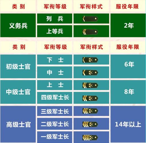 什么是征兵制(什么是征兵制募兵制)-第4张图片-文史 什么是征兵制(什么是征兵制募兵制)-第4张图片-文史