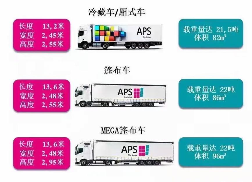 载重量是什么意思,载重是啥意思-第1张图片-文史 载重量是什么意思,载重是啥意思-第1张图片-文史