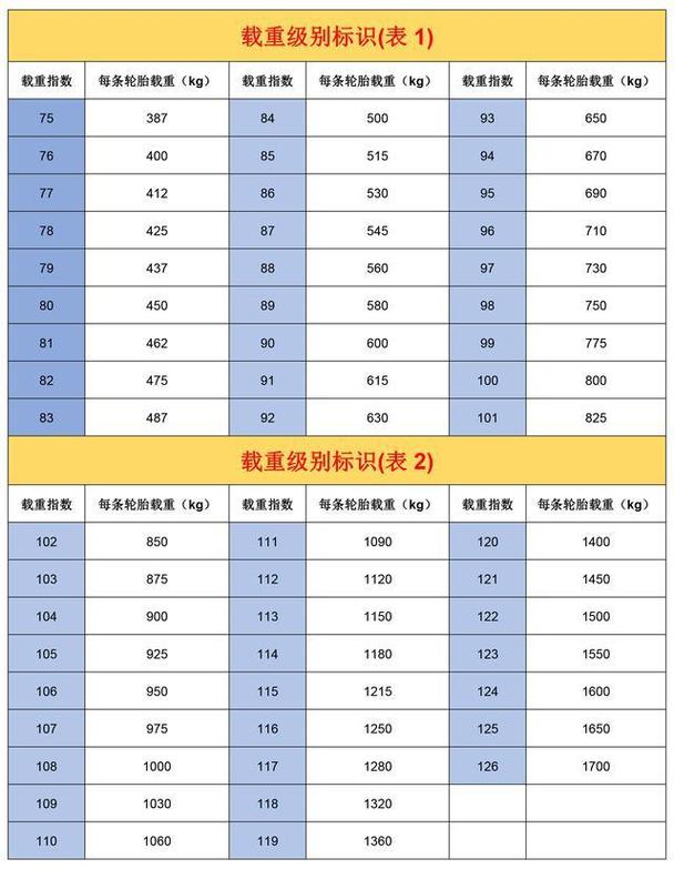 载重量是什么意思,载重是啥意思-第3张图片-文史 载重量是什么意思,载重是啥意思-第3张图片-文史