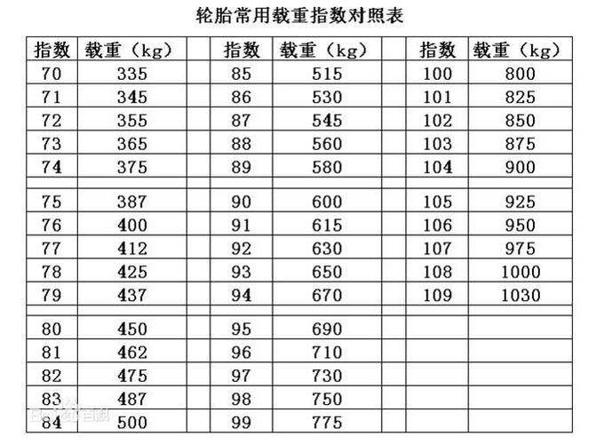 载重量是什么意思,载重是啥意思-第4张图片-文史 载重量是什么意思,载重是啥意思-第4张图片-文史