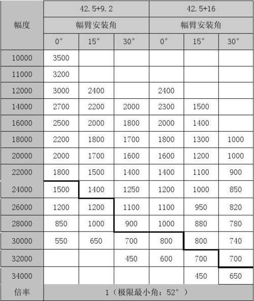 载重量是什么意思,载重是啥意思-第7张图片-文史 载重量是什么意思,载重是啥意思-第7张图片-文史