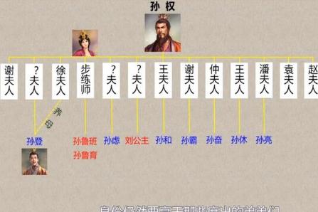 孙权的原配是谁,孙权妻子-第5张图片-文史 孙权的原配是谁,孙权妻子-第5张图片-文史