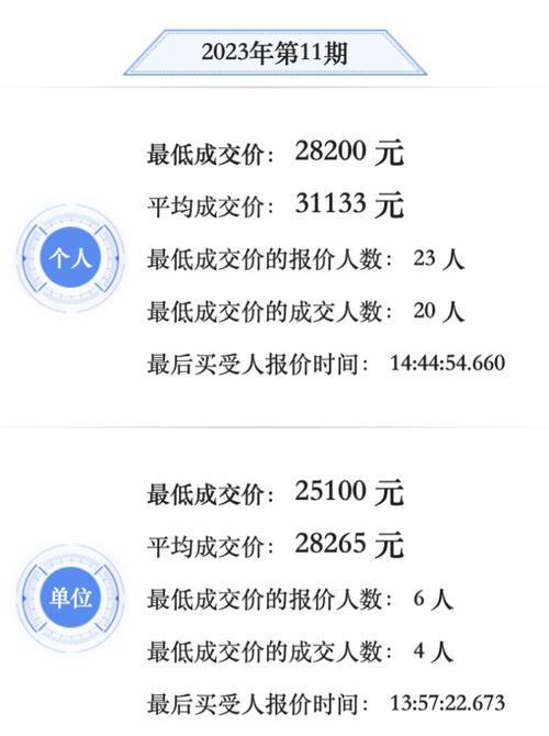 深圳车牌竞价费用最新(深圳车牌竞价最新攻略)-第2张图片-文史 深圳车牌竞价费用最新(深圳车牌竞价最新攻略)-第2张图片-文史