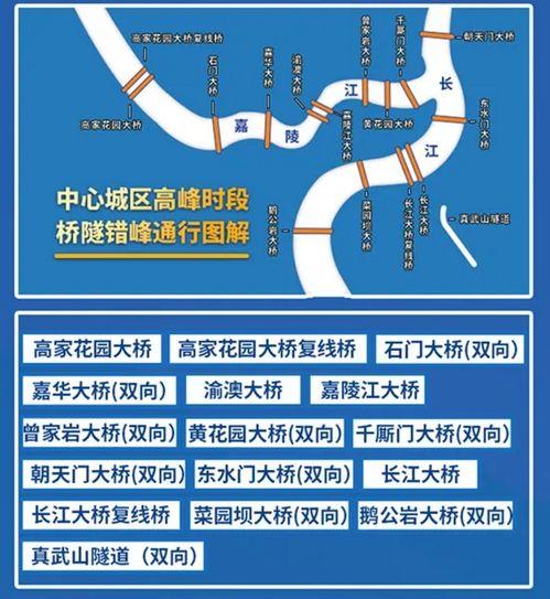 重庆长江大桥限号限行,重庆长江大桥今天限行号是多少