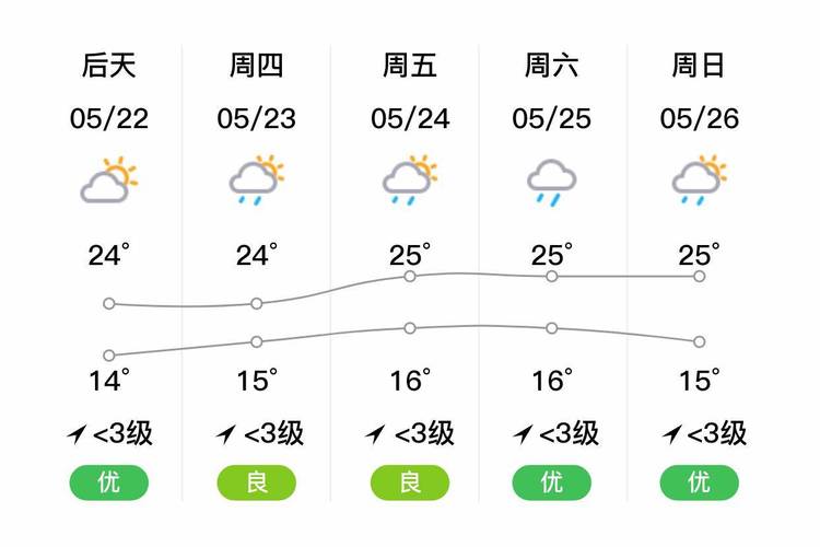 天气昆明15天天气(云南天气昆明15天天气)-第5张图片-文史 天气昆明15天天气(云南天气昆明15天天气)-第5张图片-文史