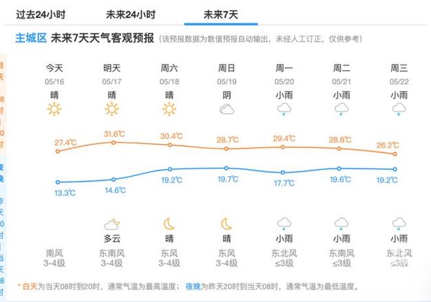 杭州市天气预报今天,杭州市天气预报实时-第3张图片-文史 杭州市天气预报今天,杭州市天气预报实时-第3张图片-文史