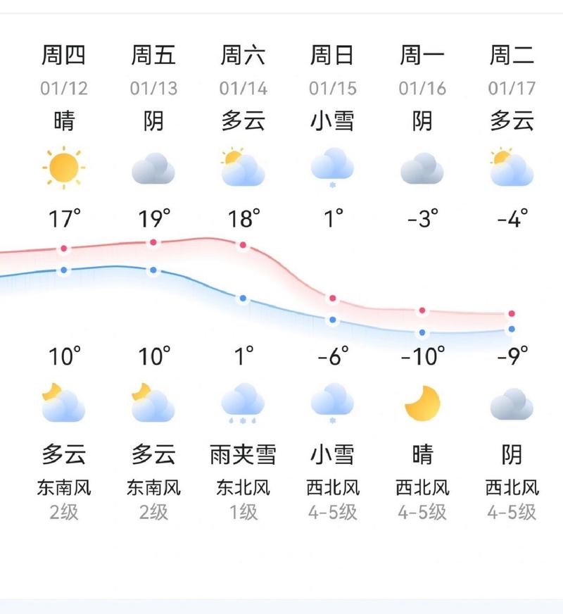 江苏省无锡天气预报,江苏省无锡天气预报15天查询百度百科