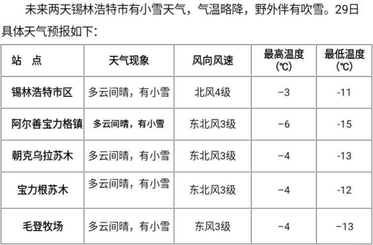 内蒙锡林浩特天气,内蒙锡林浩特天气预报一周天气-第8张图片-文史 内蒙锡林浩特天气,内蒙锡林浩特天气预报一周天气-第8张图片-文史