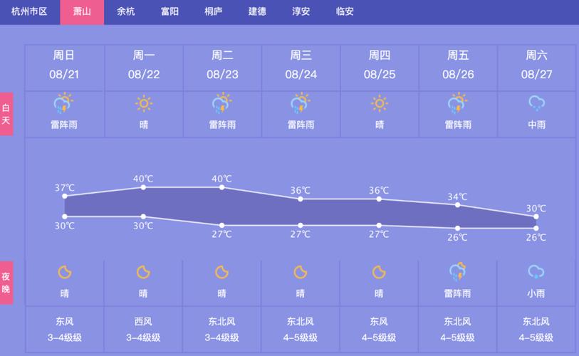 萧山一月份天气预报(萧山1月份天气预报)-第2张图片-文史 萧山一月份天气预报(萧山1月份天气预报)-第2张图片-文史