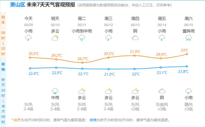 萧山一月份天气预报(萧山1月份天气预报)-第4张图片-文史 萧山一月份天气预报(萧山1月份天气预报)-第4张图片-文史