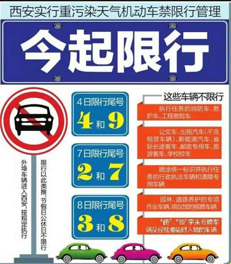 限号那天是怎么限行的,限号那天出行会罚多少钱-第4张图片-文史 限号那天是怎么限行的,限号那天出行会罚多少钱-第4张图片-文史