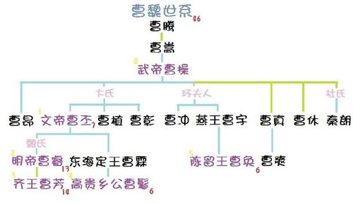 三国皇帝列表（魏蜀吴）：三国时期一共有12位皇帝的简单介绍