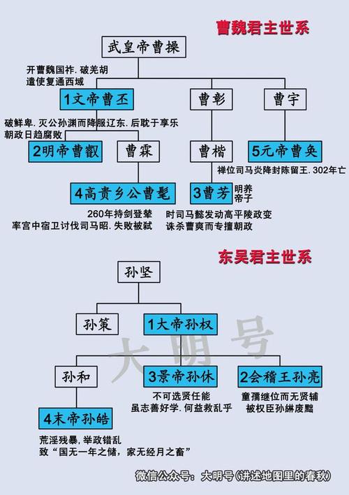三国皇帝列表(魏蜀吴):三国时期一共有12位皇帝的简单介绍-第2张图片-文史 三国皇帝列表(魏蜀吴):三国时期一共有12位皇帝的简单介绍-第2张图片-文史