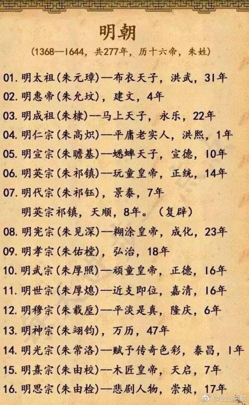 三国皇帝列表(魏蜀吴):三国时期一共有12位皇帝的简单介绍-第4张图片-文史 三国皇帝列表(魏蜀吴):三国时期一共有12位皇帝的简单介绍-第4张图片-文史