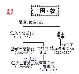 三国皇帝列表(魏蜀吴):三国时期一共有12位皇帝的简单介绍-第5张图片-文史 三国皇帝列表(魏蜀吴):三国时期一共有12位皇帝的简单介绍-第5张图片-文史