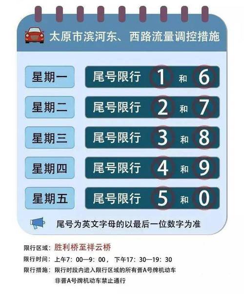 滨河东西路限行限号（滨河东西路限号时间）
