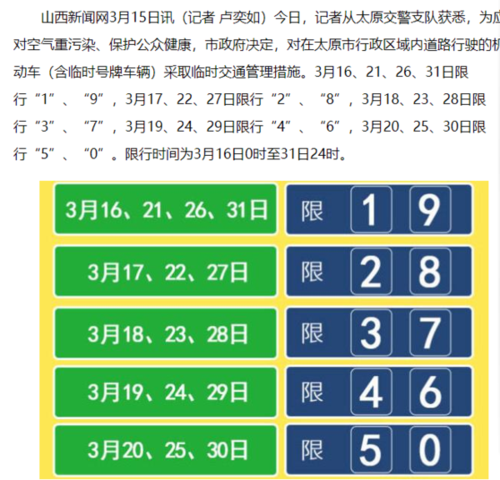 滨河东西路限行限号(滨河东西路限号时间)-第6张图片-文史 滨河东西路限行限号(滨河东西路限号时间)-第6张图片-文史