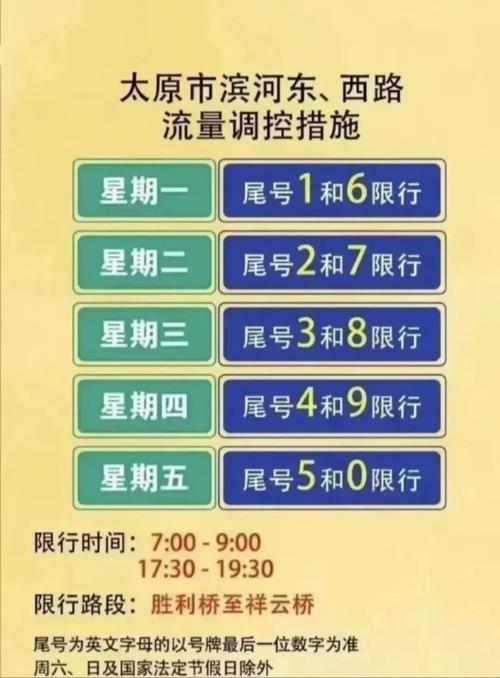 滨河东西路限行限号(滨河东西路限号时间)-第7张图片-文史 滨河东西路限行限号(滨河东西路限号时间)-第7张图片-文史