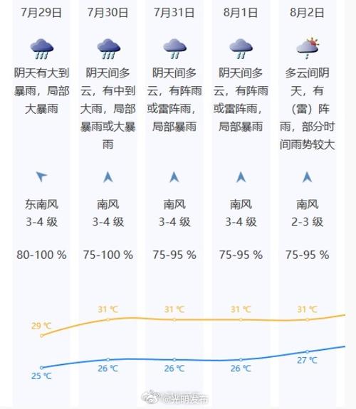 深圳一周天气情况(深圳一周天气情况查询)-第1张图片-文史 深圳一周天气情况(深圳一周天气情况查询)-第1张图片-文史