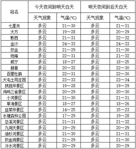 驻马店平舆天气预报,驻马店平舆天气预报50天-第4张图片-文史 驻马店平舆天气预报,驻马店平舆天气预报50天-第4张图片-文史