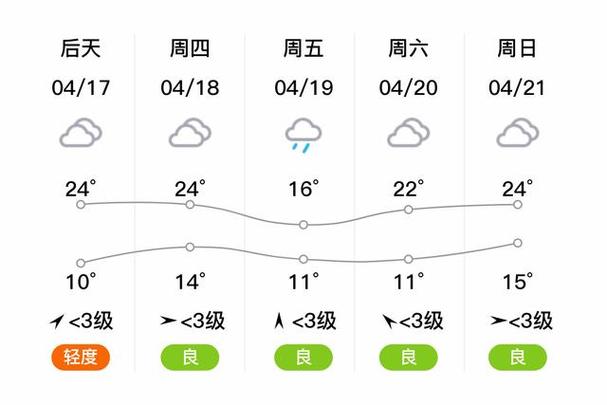 驻马店平舆天气预报,驻马店平舆天气预报50天-第6张图片-文史 驻马店平舆天气预报,驻马店平舆天气预报50天-第6张图片-文史