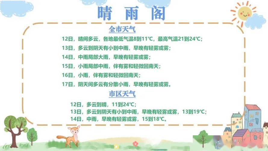 清远清城天气预报(清远清城天气预报7月1日至7月31日)-第8张图片-文史 清远清城天气预报(清远清城天气预报7月1日至7月31日)-第8张图片-文史