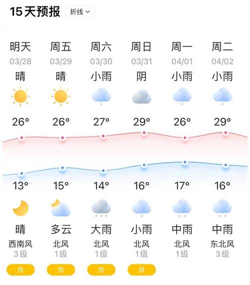 泊头天气预报一周(泊头天气预报一周 7天准确)-第4张图片-文史 泊头天气预报一周(泊头天气预报一周 7天准确)-第4张图片-文史